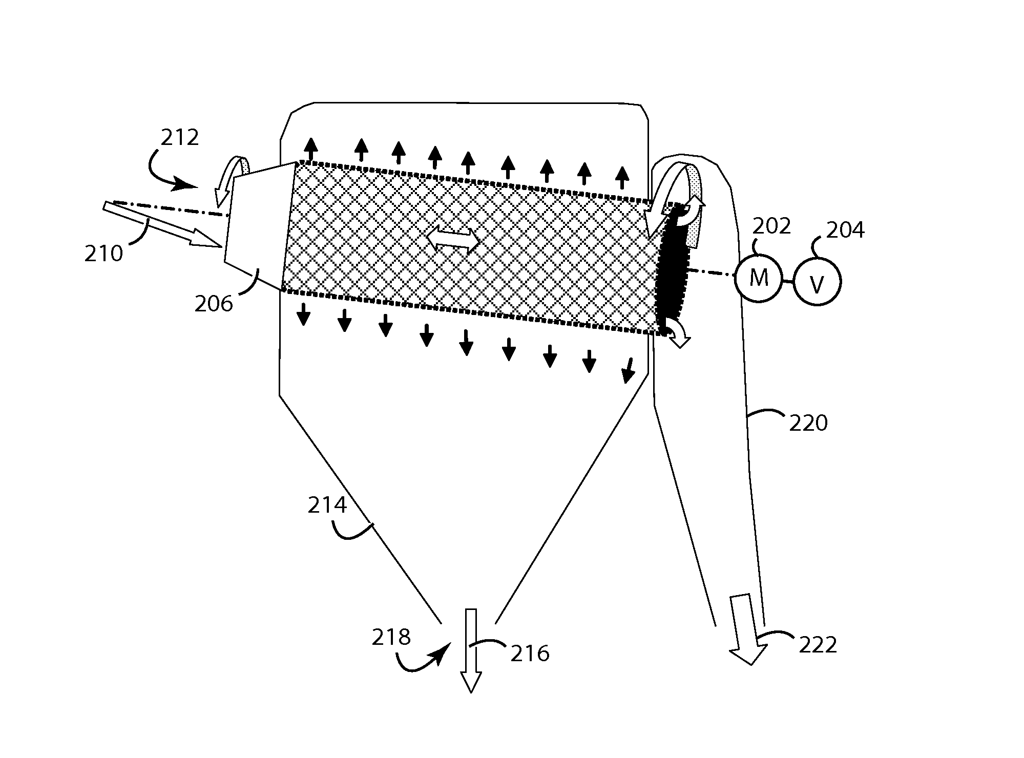 Size-separation of dry granular materials