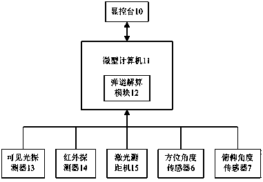 Fire protection device suitable for high-rise and ultrahigh-rise building fire hazard fighting