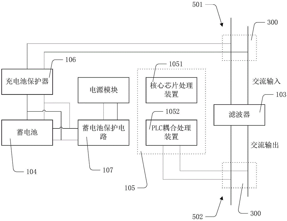 Elevator plc transmission system and method supporting power-off continuous transmission