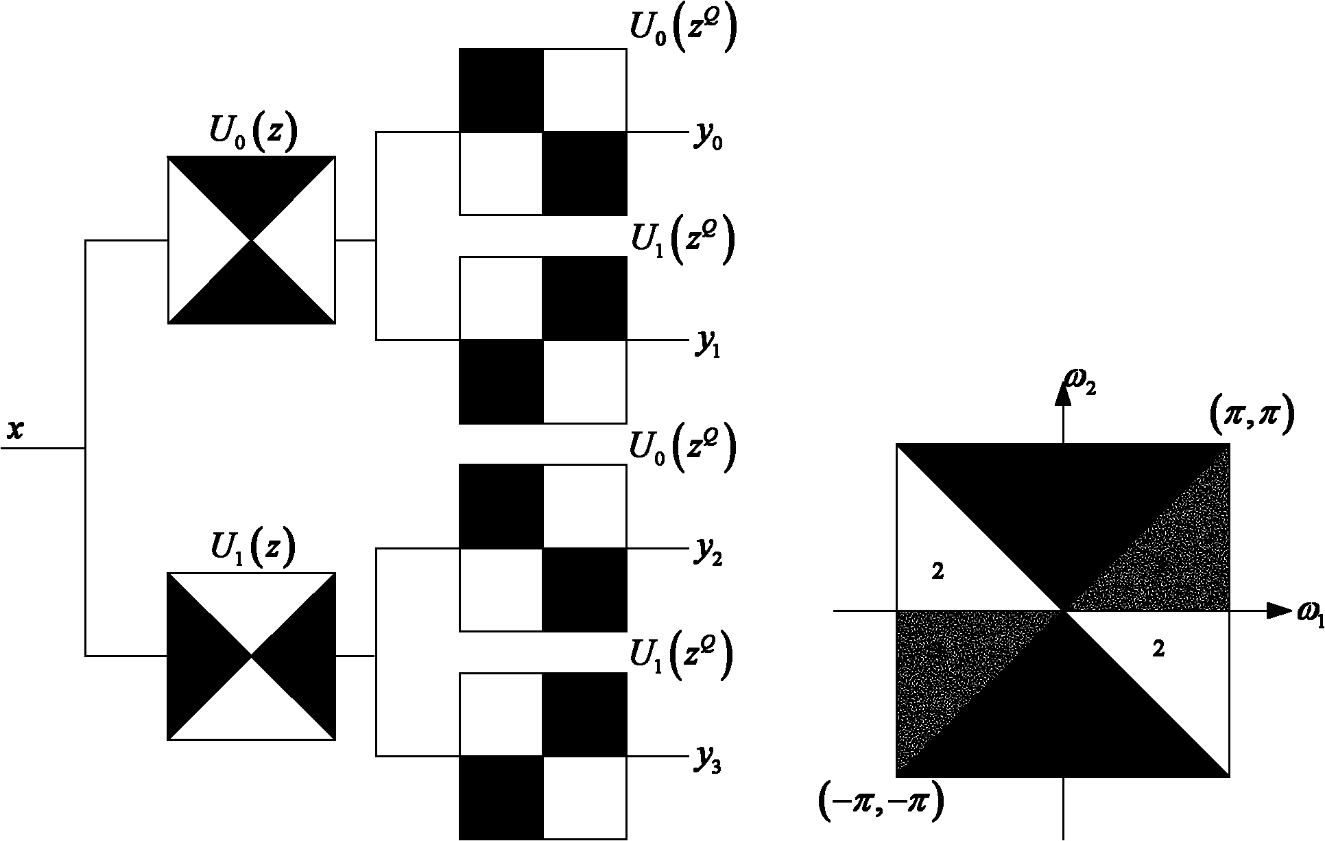 Multimodality image fusion method combining multi-scale bilateral filtering and direction filtering
