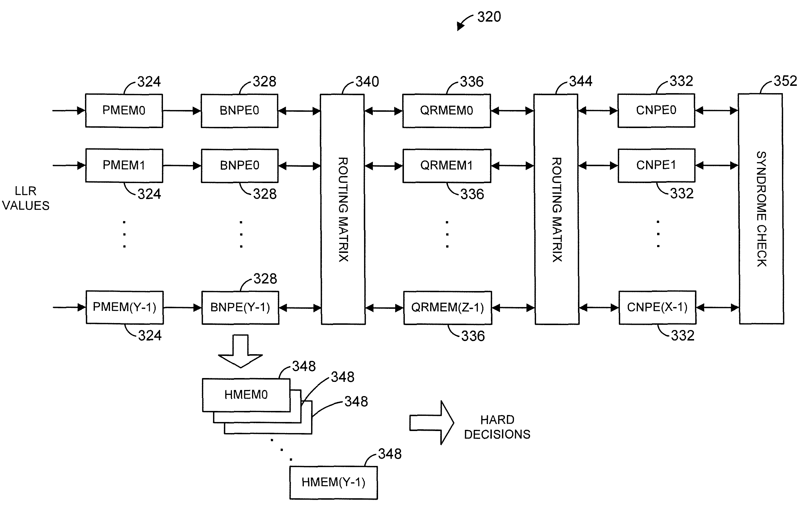 Low-density parity-check decoder apparatus