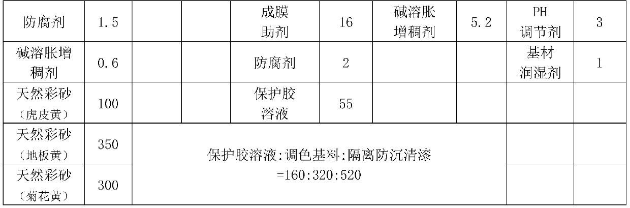High-contamination-resistant wood-grain-like and sandstone-like coating system and construction method thereof