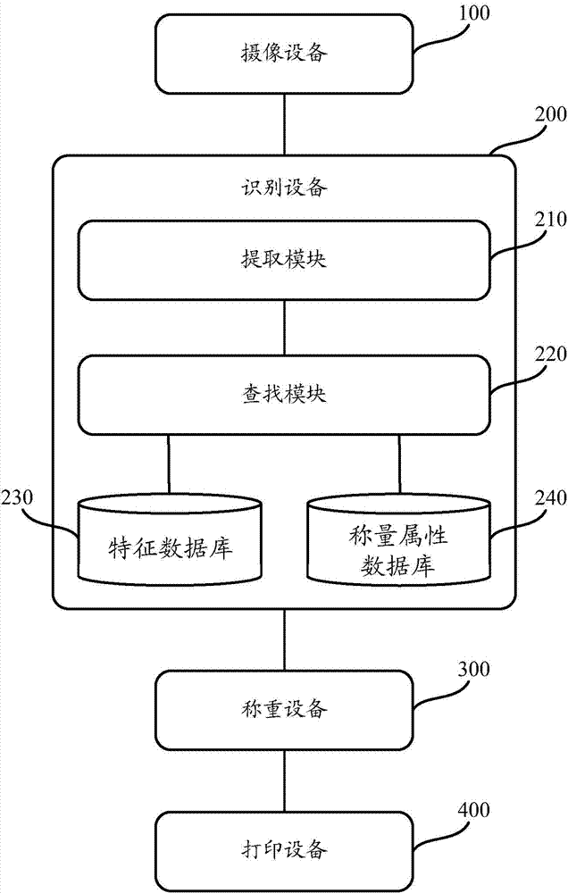 Self-service weighing method and apparatus for fruit and vegetable commodities