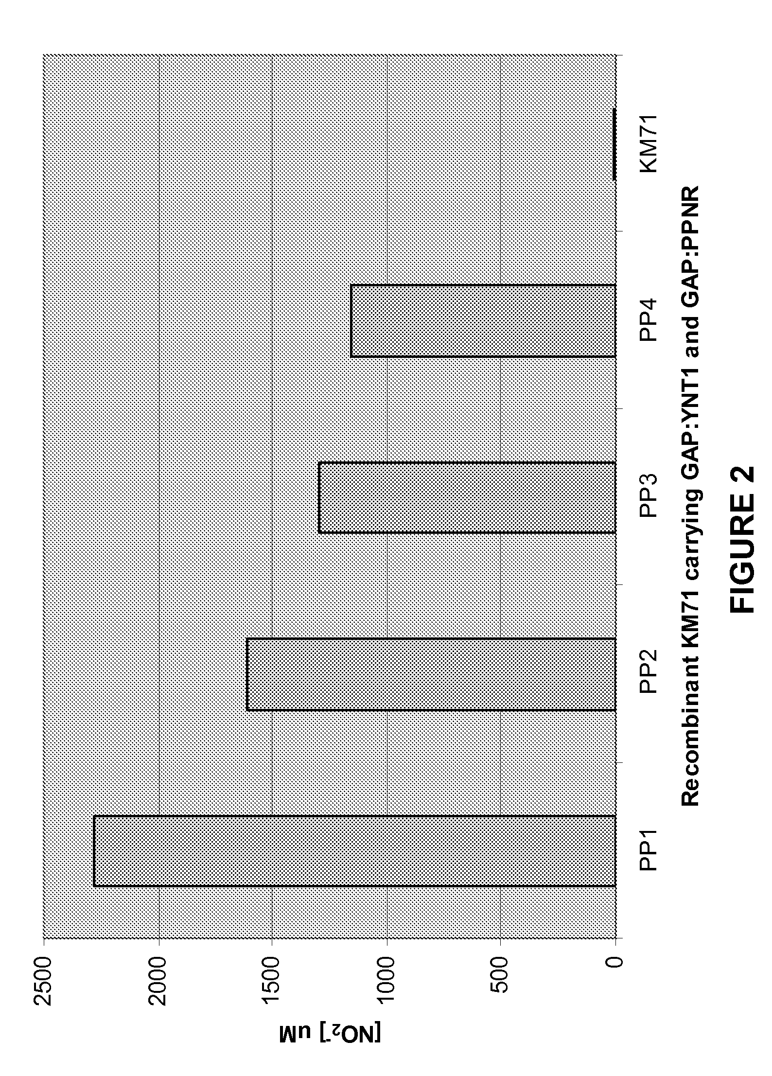 Nitrate reductases from red algae, compositions and methods of use thereof