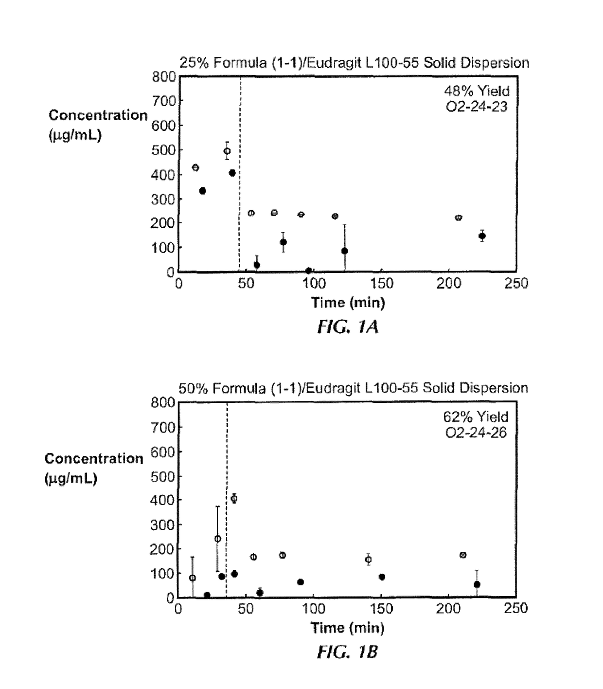 Method of treating triple-negative breast cancer using thienotriazolodiazepine compounds