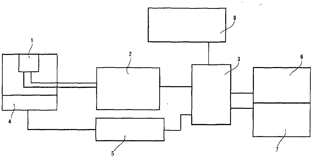 Method of measuring viscoelasticity coefficients of material and device for measuring viscoelasticity coefficients of material