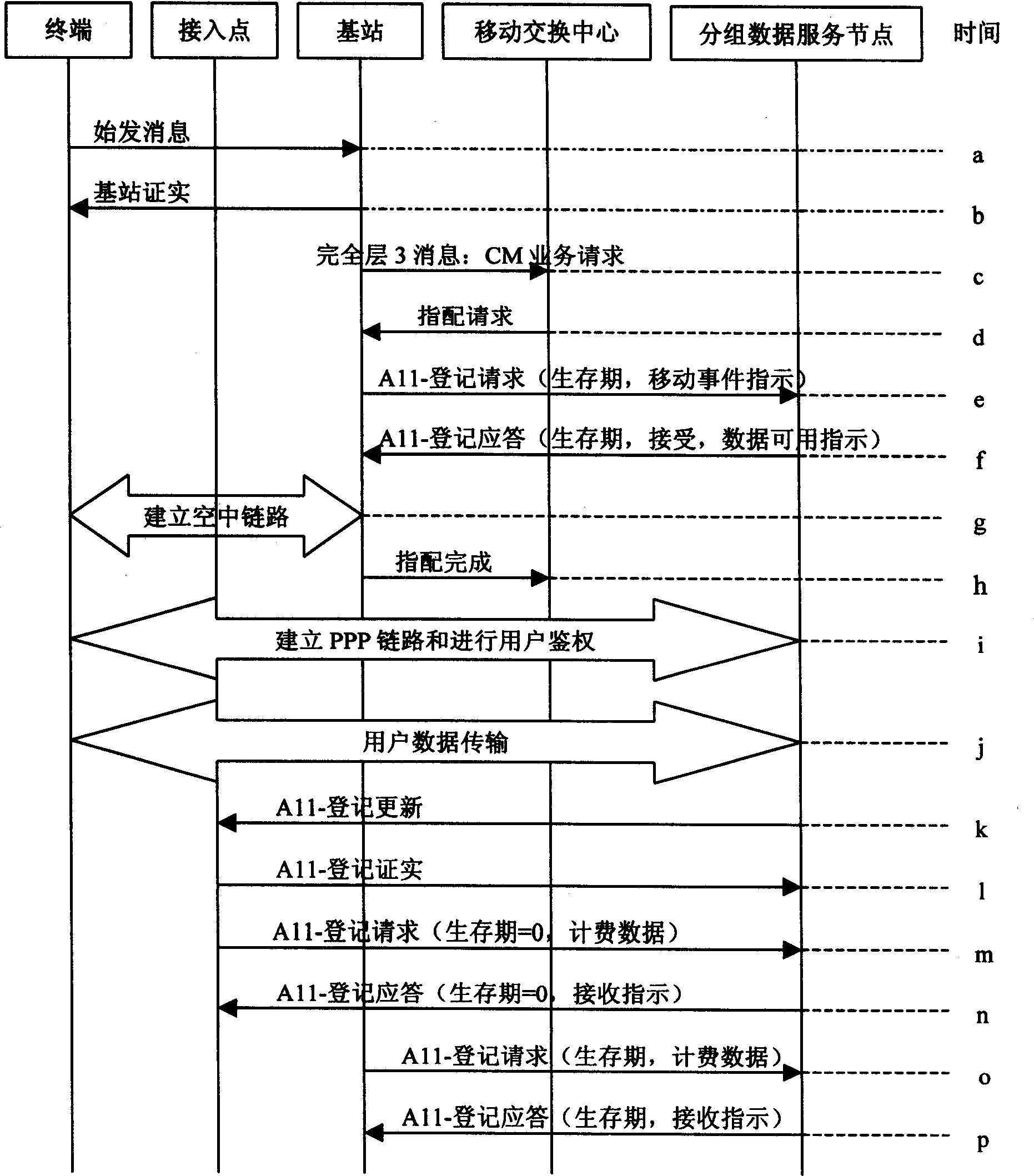 Method for switching between CDMA2000 system and wireless local area network system