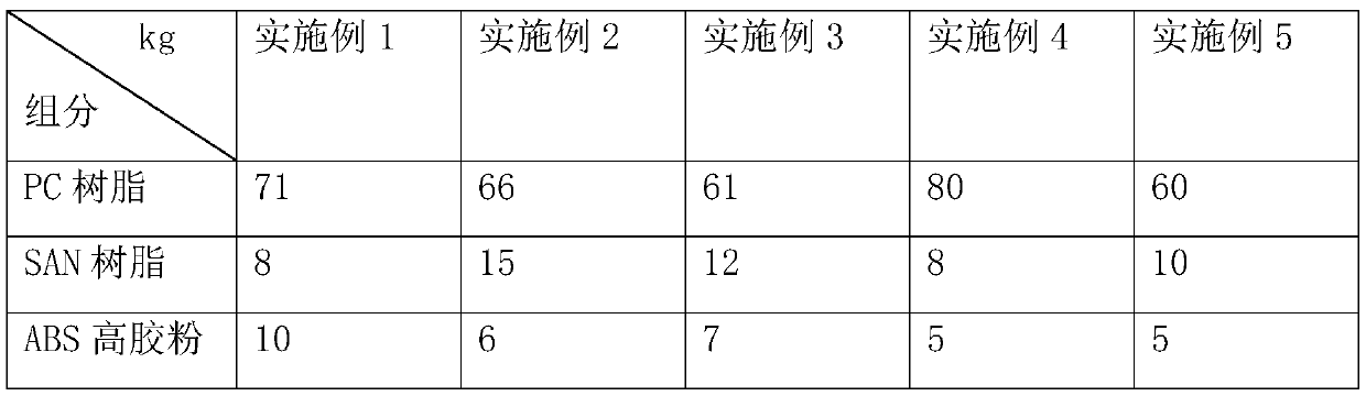 Antistatic high-temperature-resistant flame-retardant PC alloy, and preparation method thereof