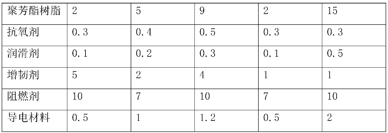 Antistatic high-temperature-resistant flame-retardant PC alloy, and preparation method thereof