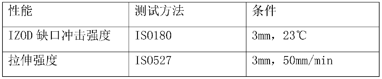 Antistatic high-temperature-resistant flame-retardant PC alloy, and preparation method thereof