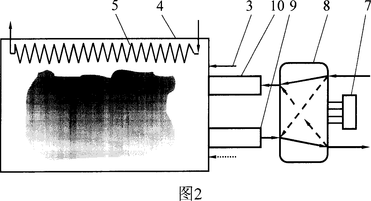 Air burning method in low oxygen and high temperature, and equipment