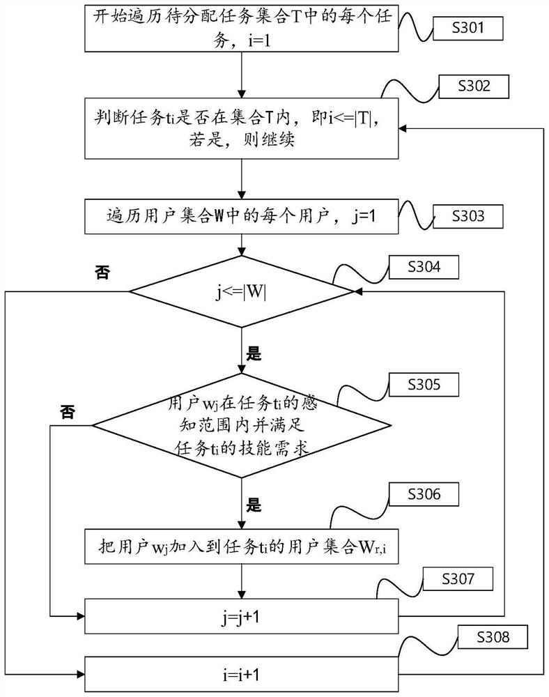 A Crowdsourcing Task Assignment Method Based on User Reliability