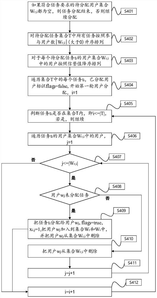 A Crowdsourcing Task Assignment Method Based on User Reliability