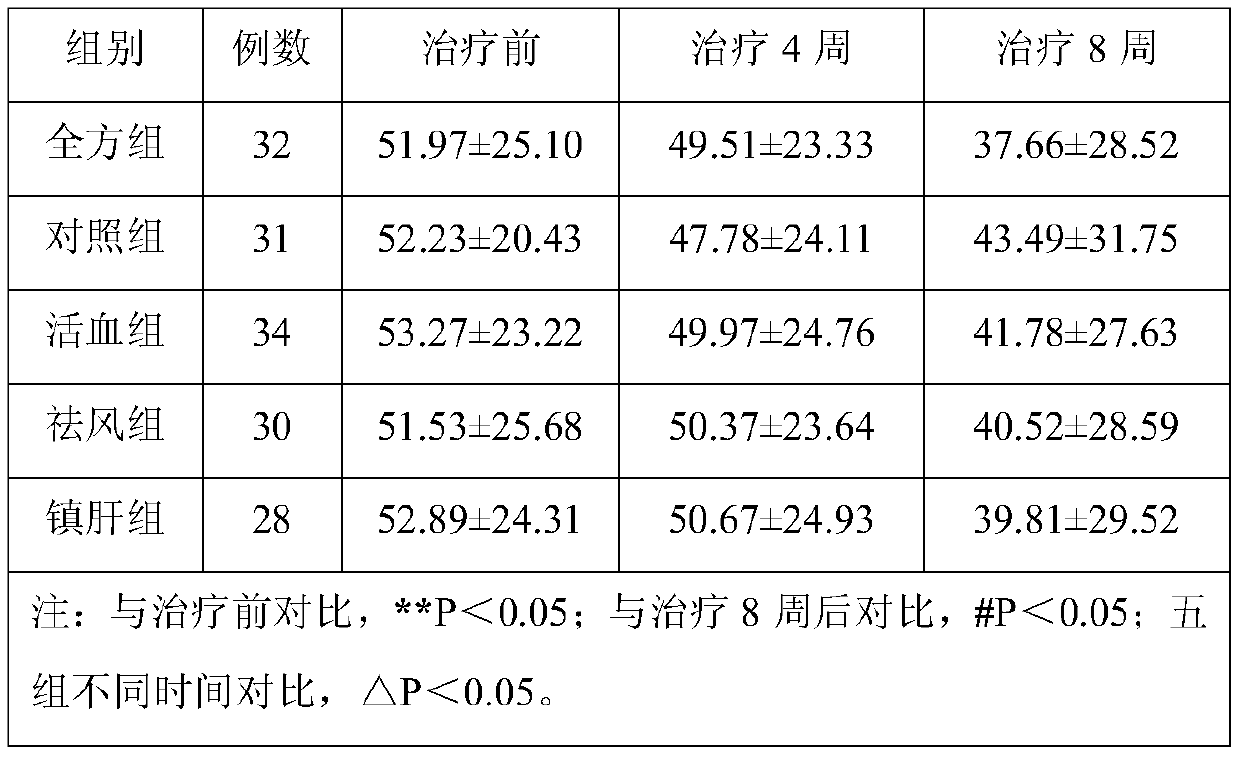 Traditional Chinese medicine preparation liquid for treating Parkinson's disease caused by phlegm heat and bleeding and preparation method of traditional Chinese medicine preparation liquid