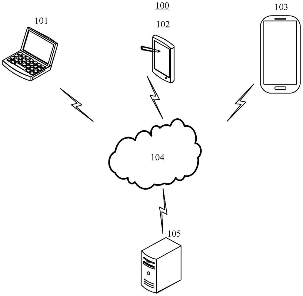 High-precision self-adaptive three-dimensional real-time visual piling early warning method and device and application