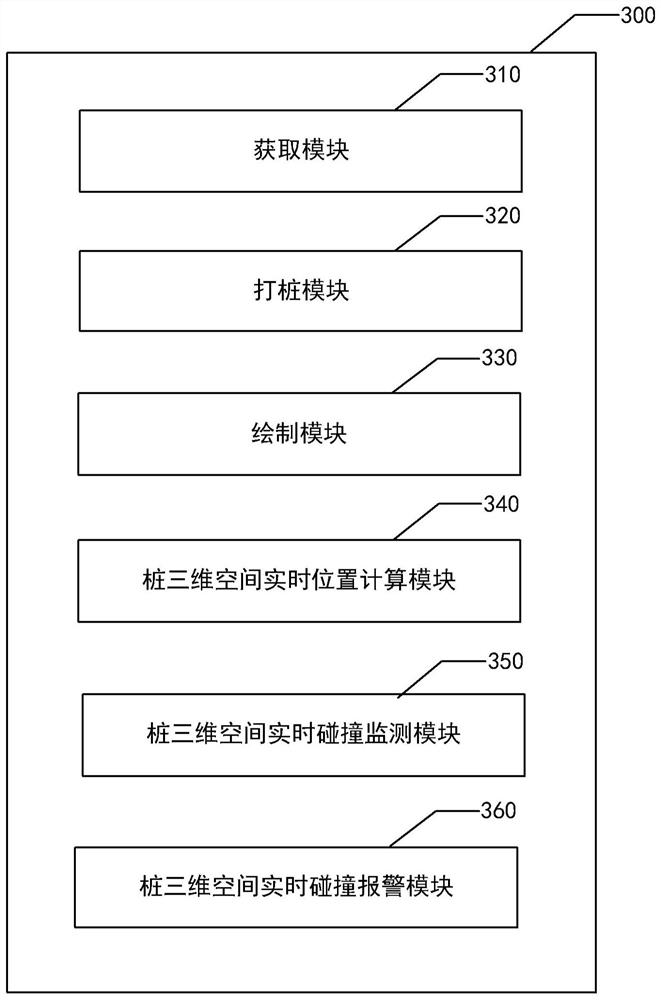 High-precision self-adaptive three-dimensional real-time visual piling early warning method and device and application