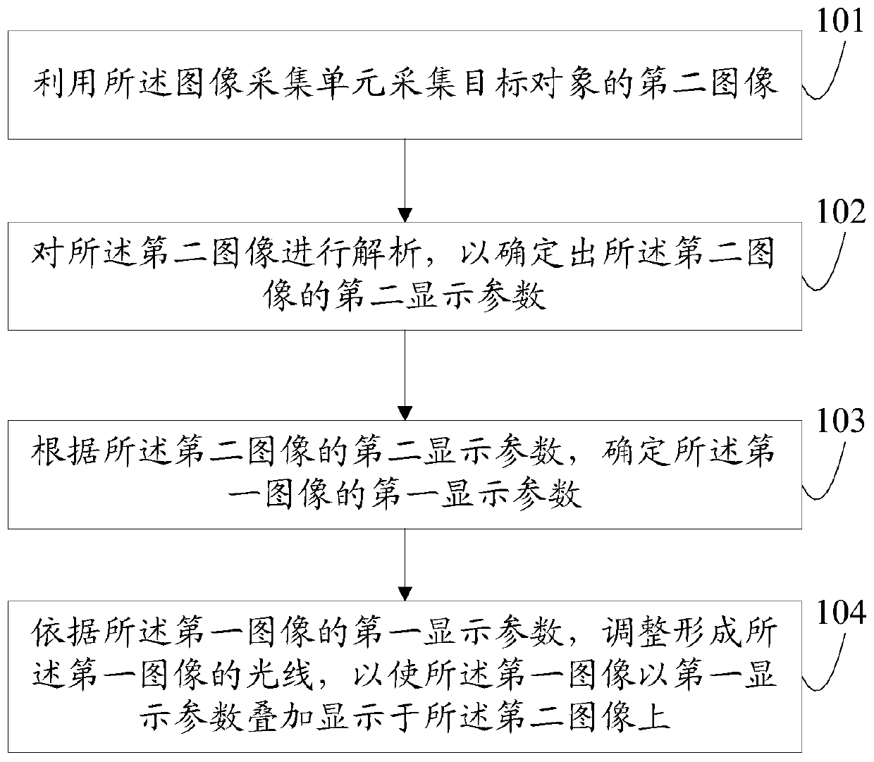 An information processing method and portable electronic device