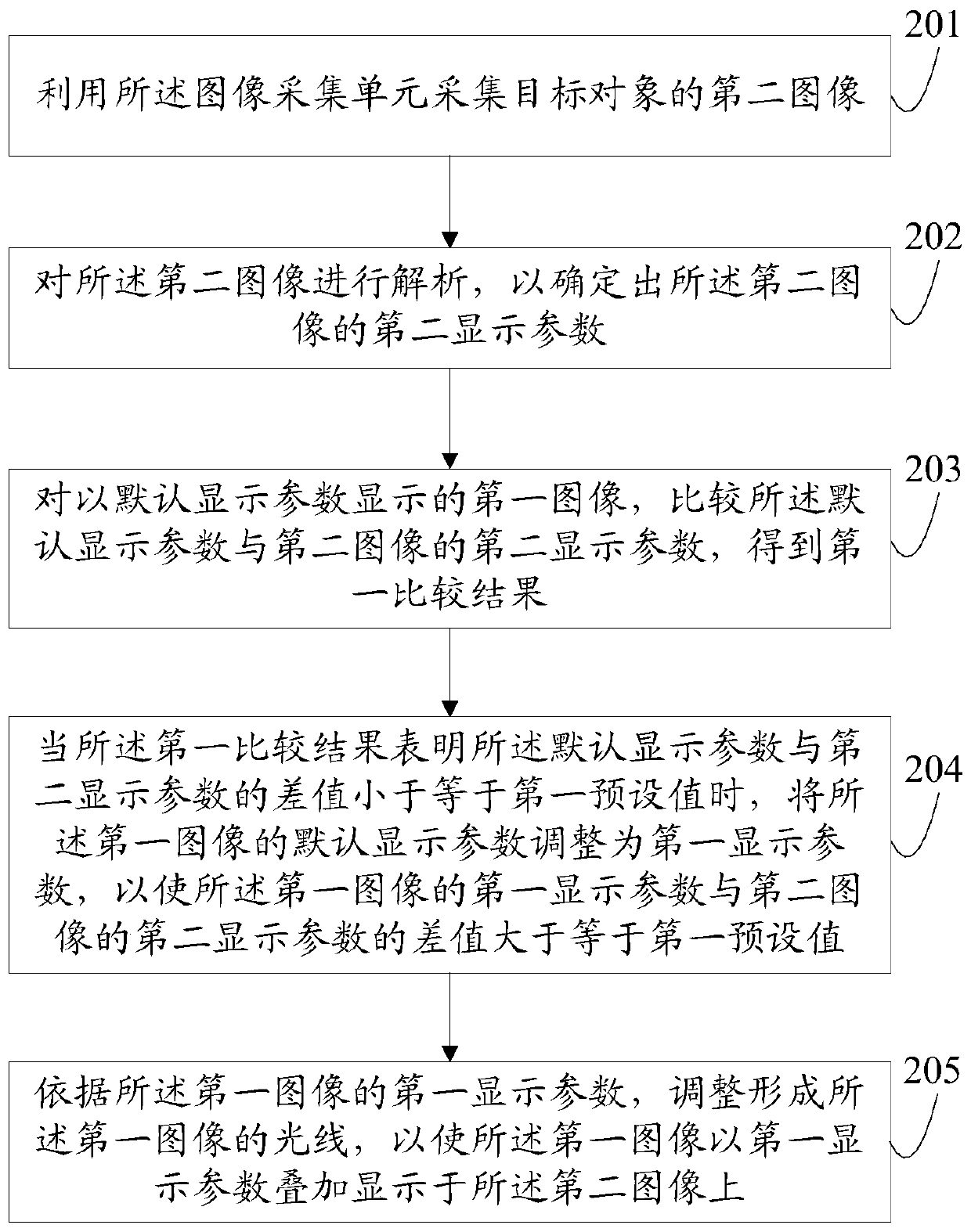 An information processing method and portable electronic device