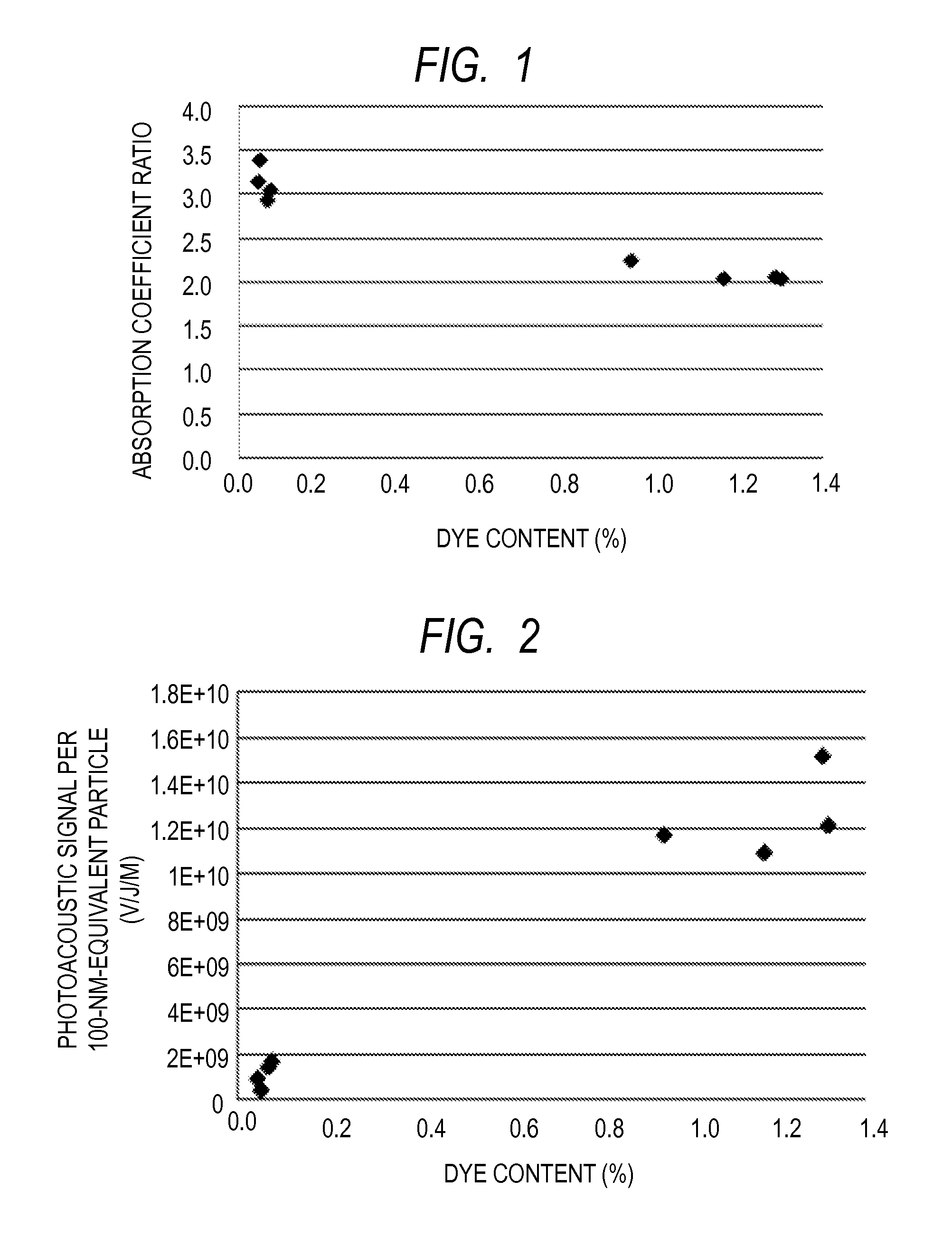 Photoacoustic contrast agent having lipid particle containing silicon  naphthalocyanine analog