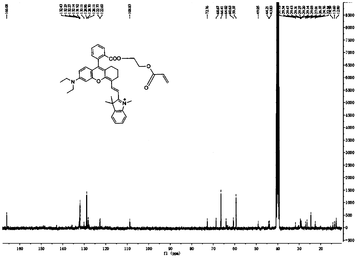 Polymer fluorescent probe for detecting viscosity as well as preparation method and application thereof