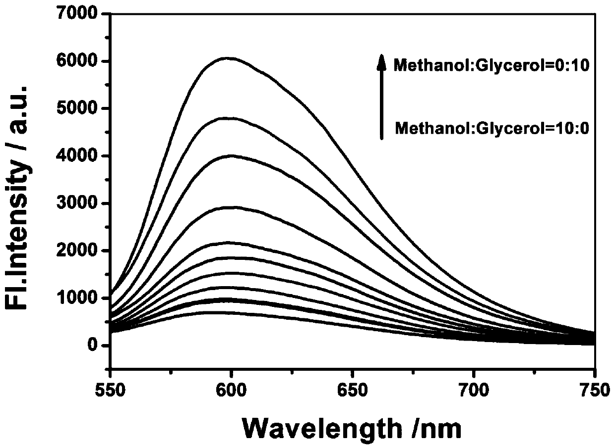 Polymer fluorescent probe for detecting viscosity as well as preparation method and application thereof