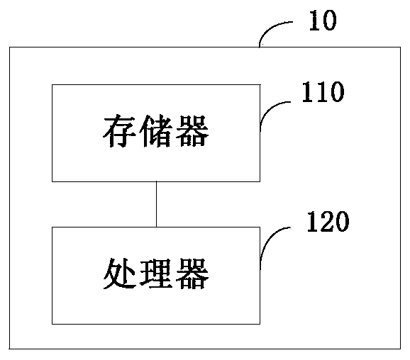 Intelligent toilet control system, method and device, intelligent toilet cover and intelligent toilet