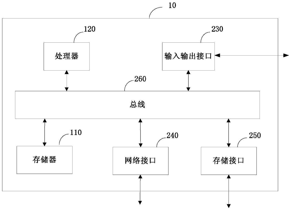 Intelligent toilet control system, method and device, intelligent toilet cover and intelligent toilet