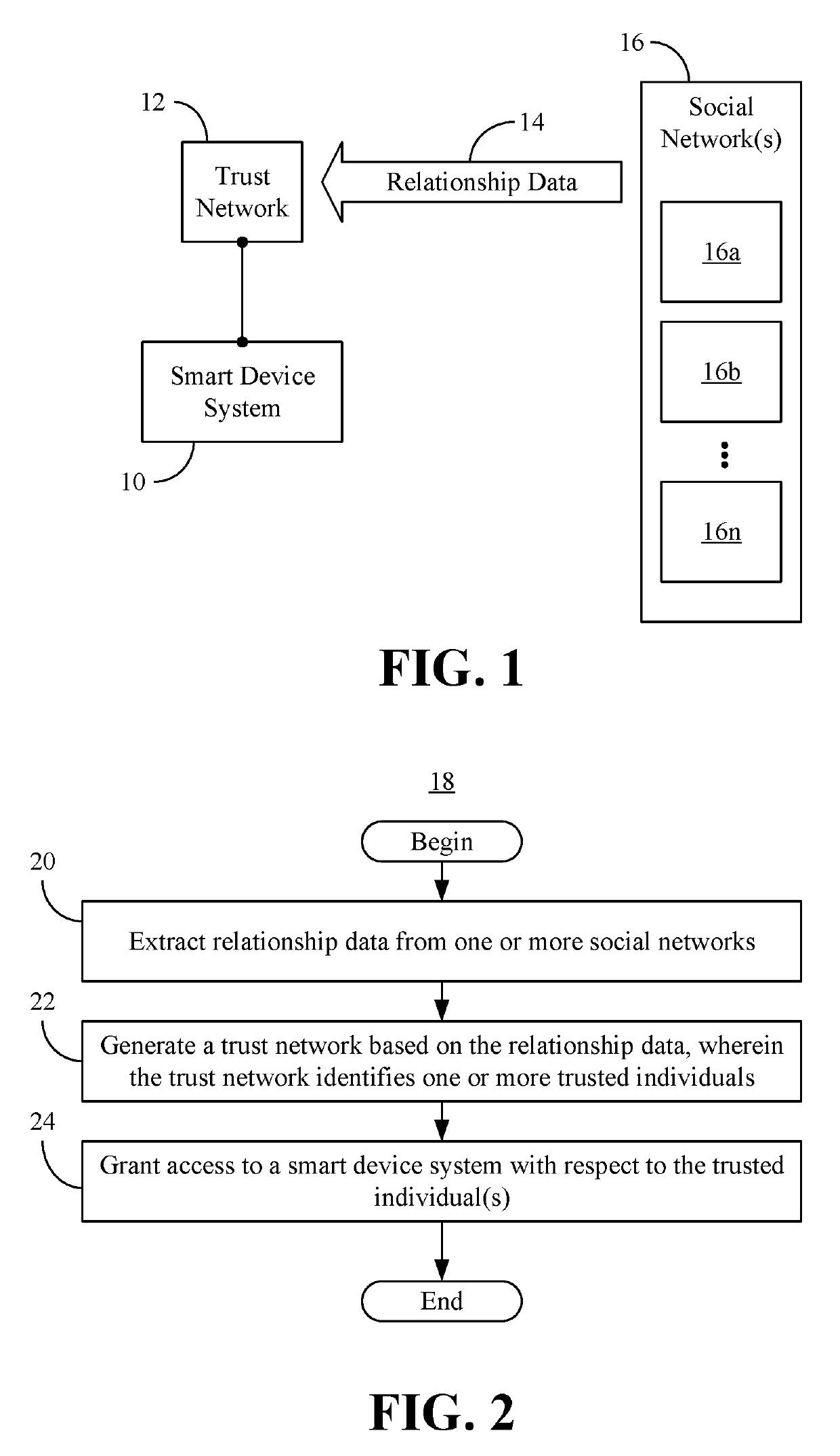 Integrating cognitive technology with social networks to identify and authenticate users in smart device systems