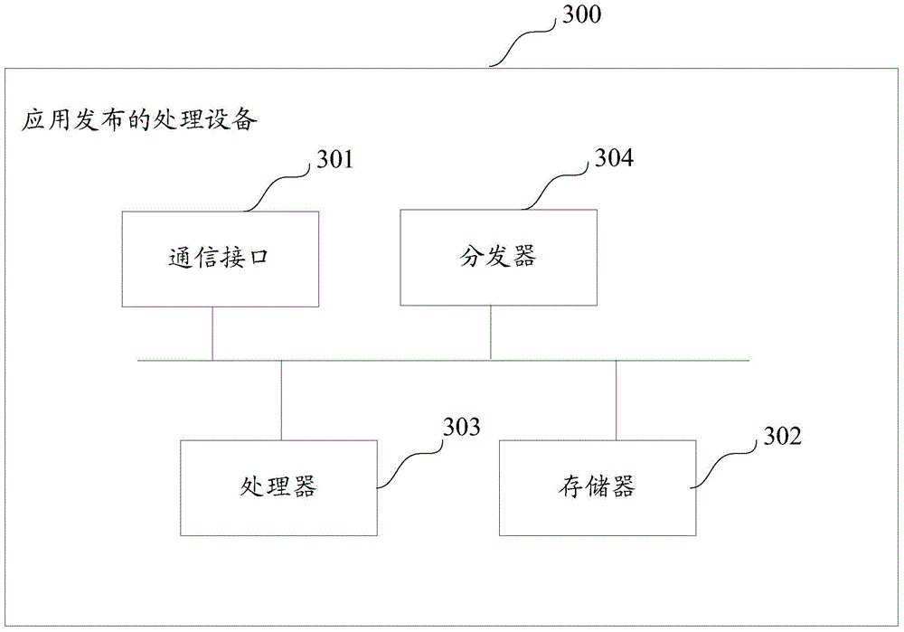Method, device and system for processing application release