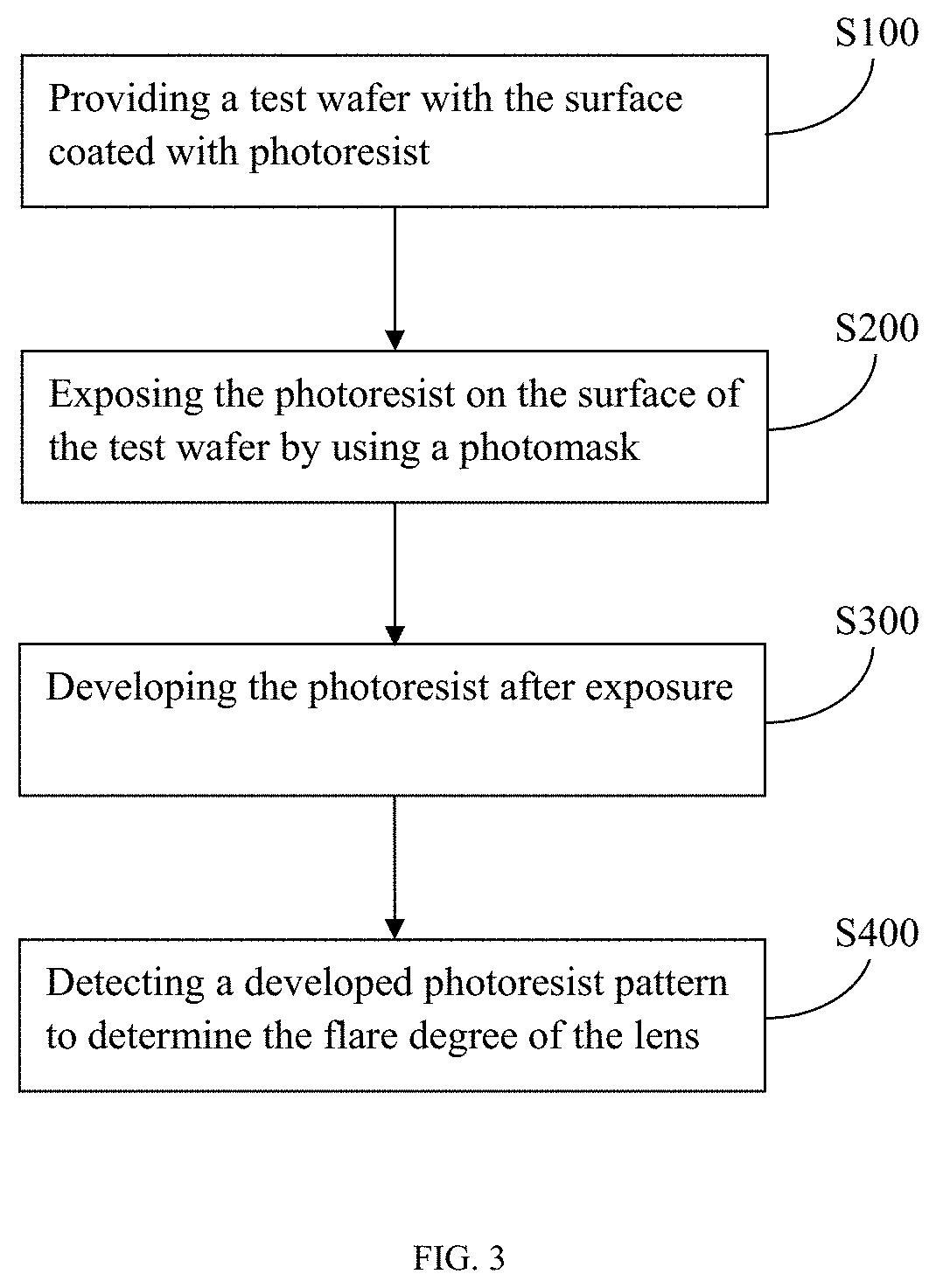Photomask and Method for Detecting Flare Degree of Lens of Exposure Machine Table