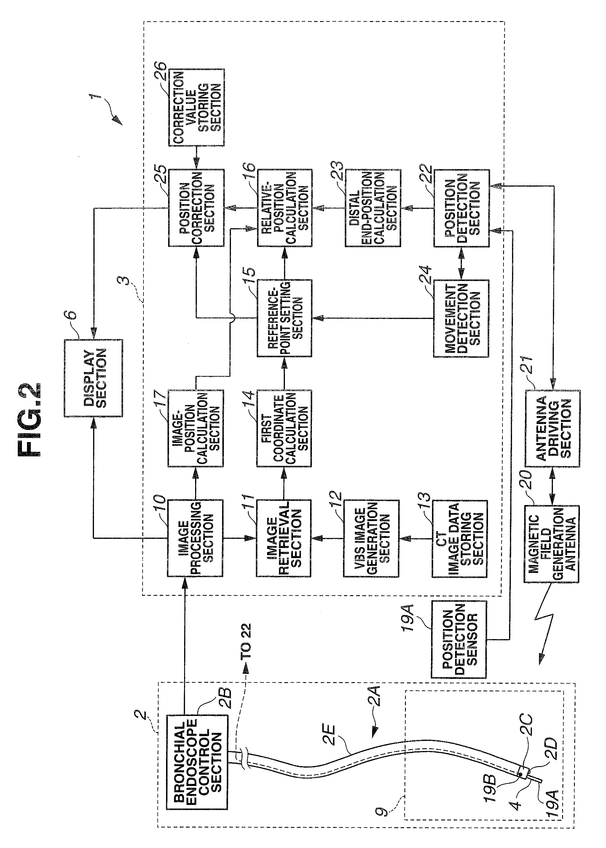 Medical device with endoscope and insertable instrument