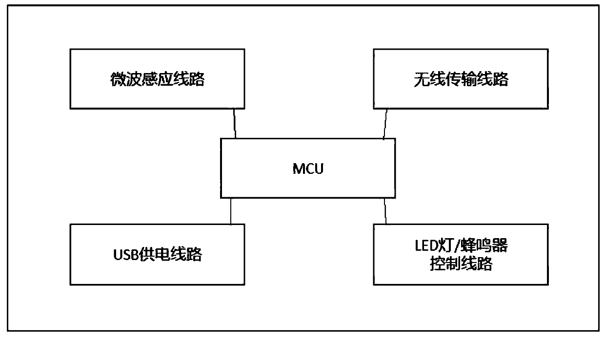 Mobile induction wireless alarm device and system