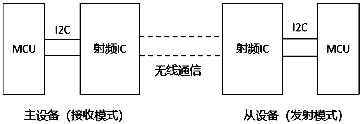 Mobile induction wireless alarm device and system