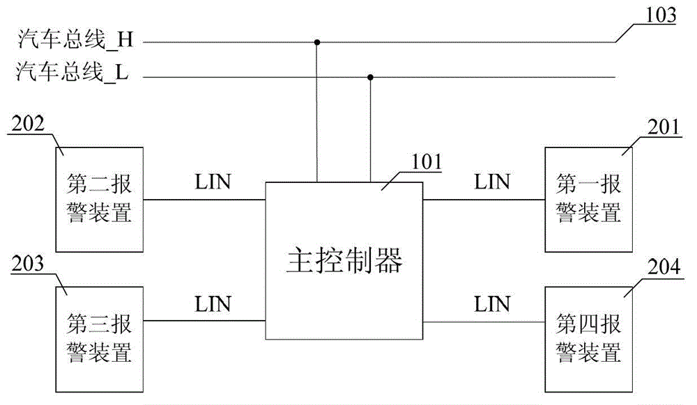 An electric vehicle-based alarm control system, method and electric vehicle