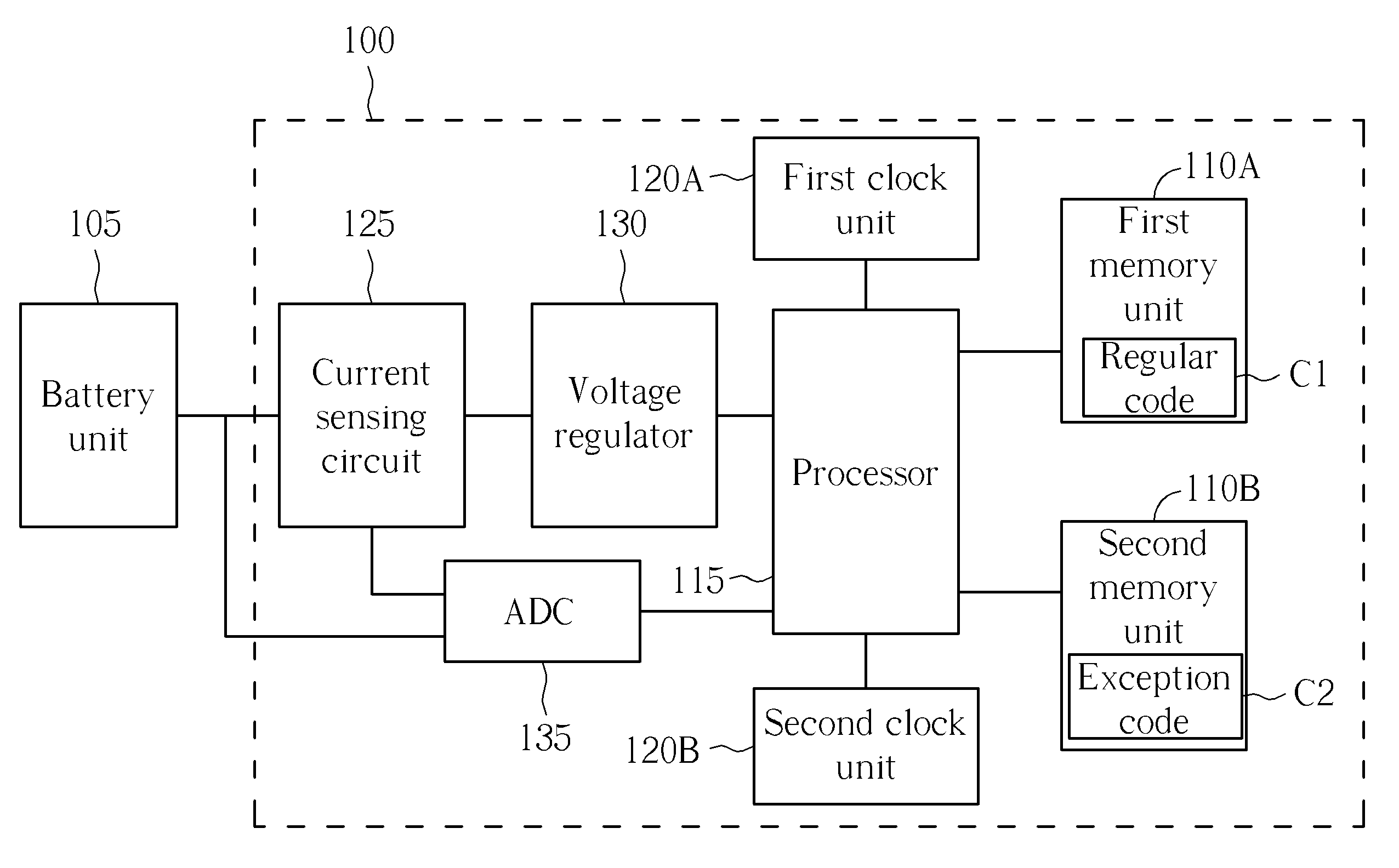 Apparatus for measuring a remaining power of a battery includes a first memory for storing a routine code and a second memory for storing an exception code