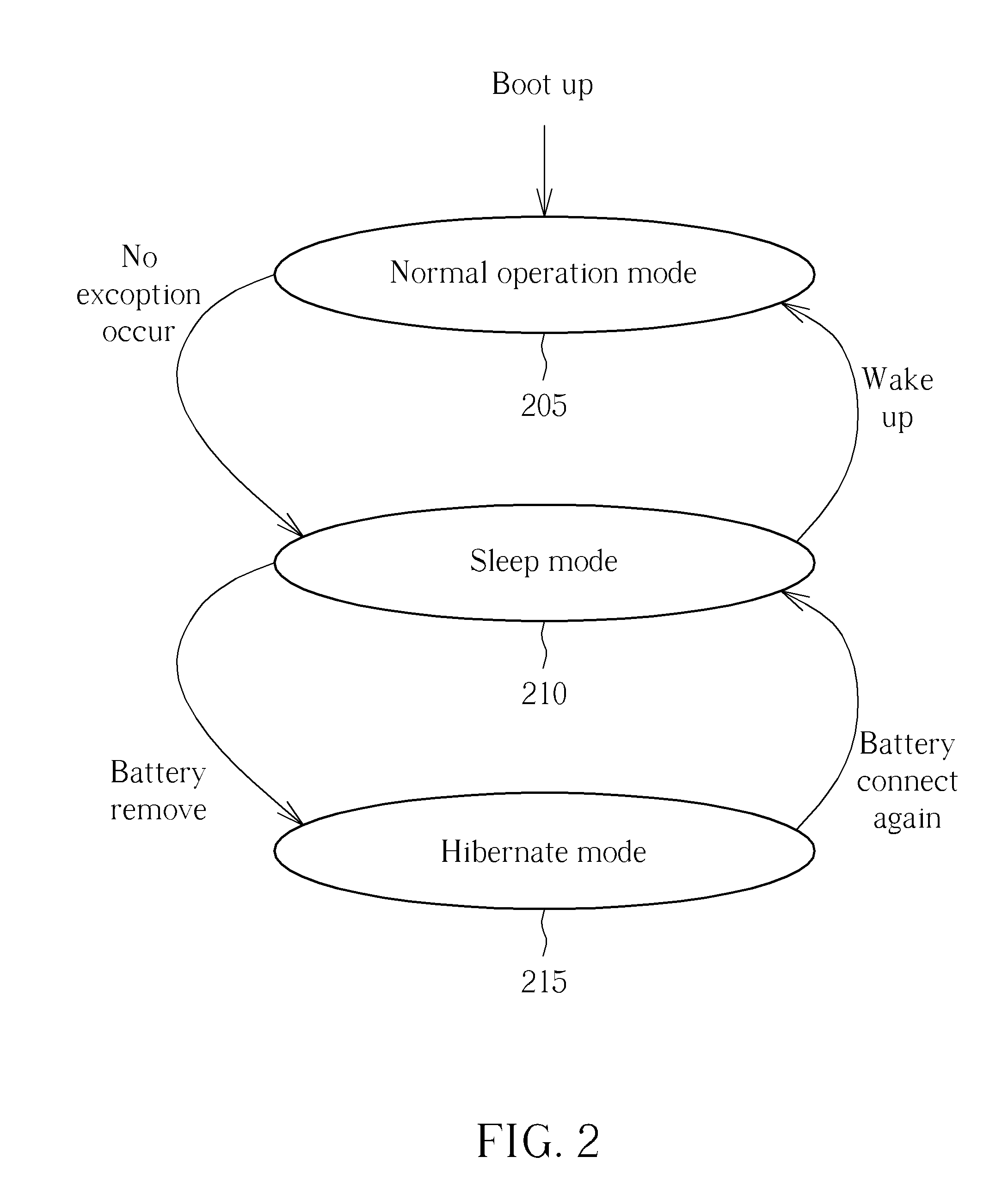 Apparatus for measuring a remaining power of a battery includes a first memory for storing a routine code and a second memory for storing an exception code