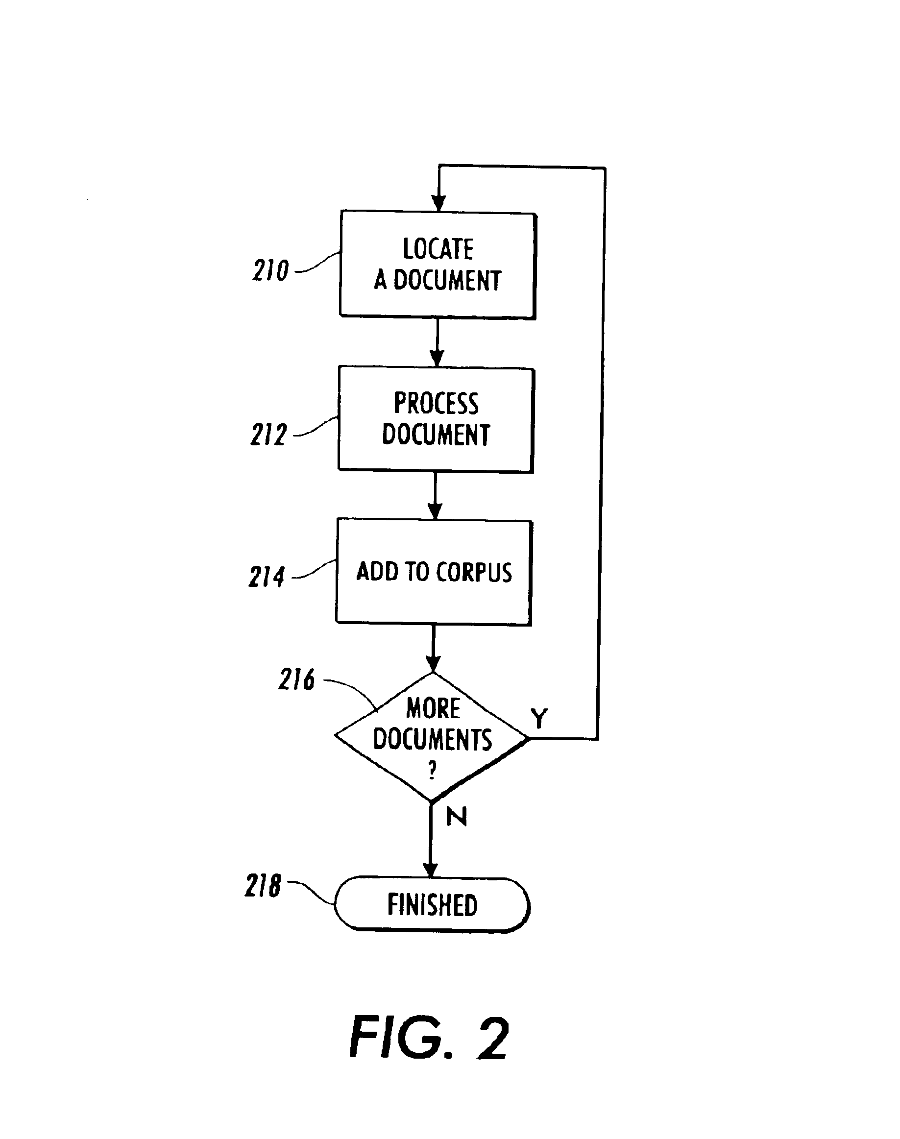 System and method for quantitatively representing data objects in vector space
