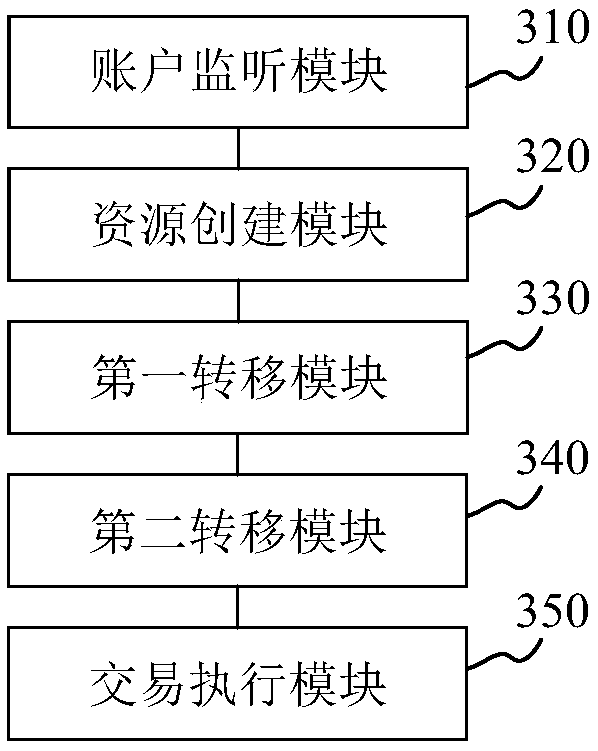 Cross-chain transaction method and device on block chain and storage medium