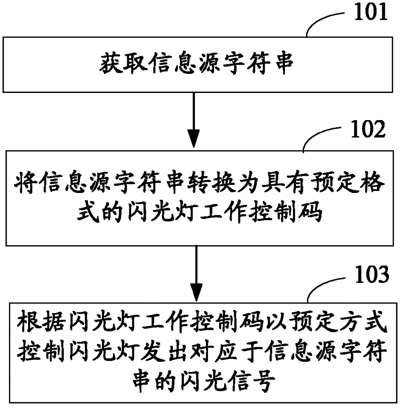 Mobile terminal and information transfer method thereof