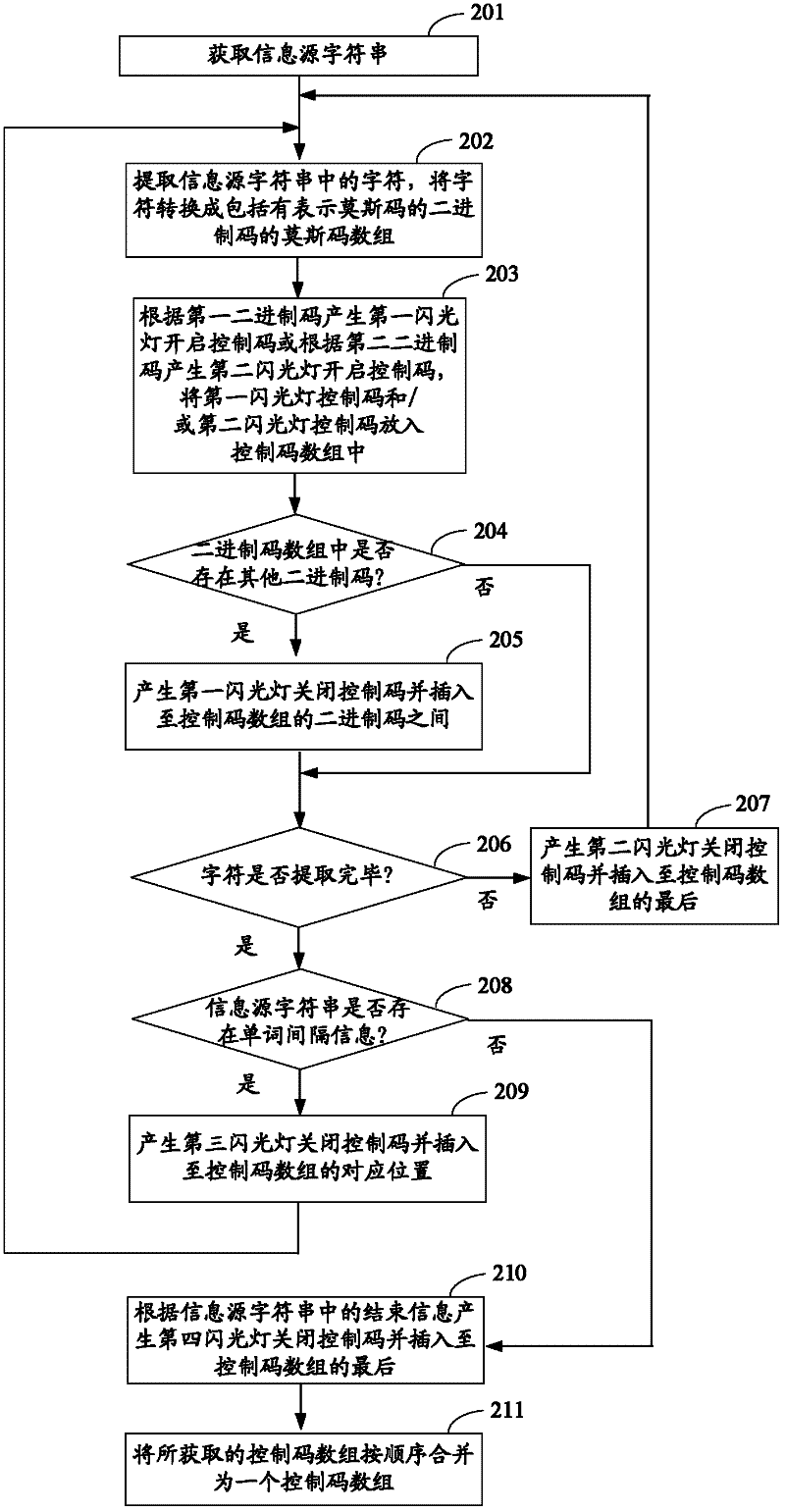 Mobile terminal and information transfer method thereof