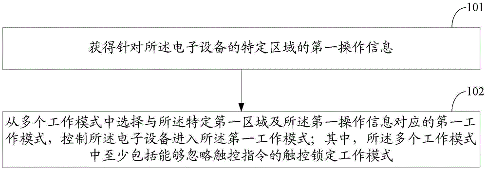 Information processing method and electronic device