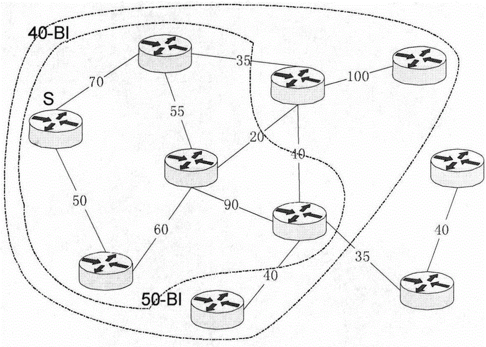 Mechanism for increasing hierarchically-distributed SDN (Software Defined Network) control plane routing efficiency