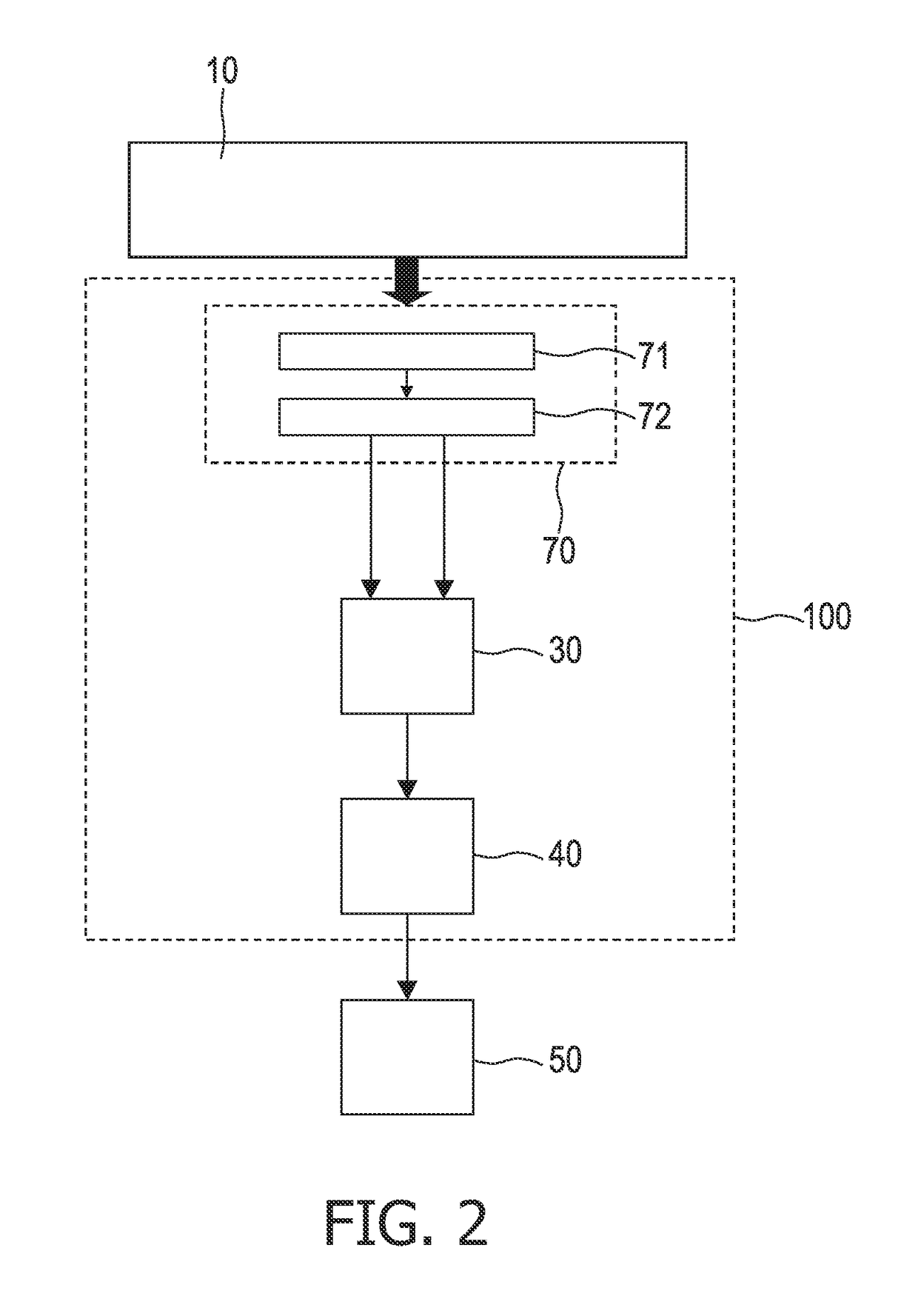 System and method for increasing the relaxation of a person