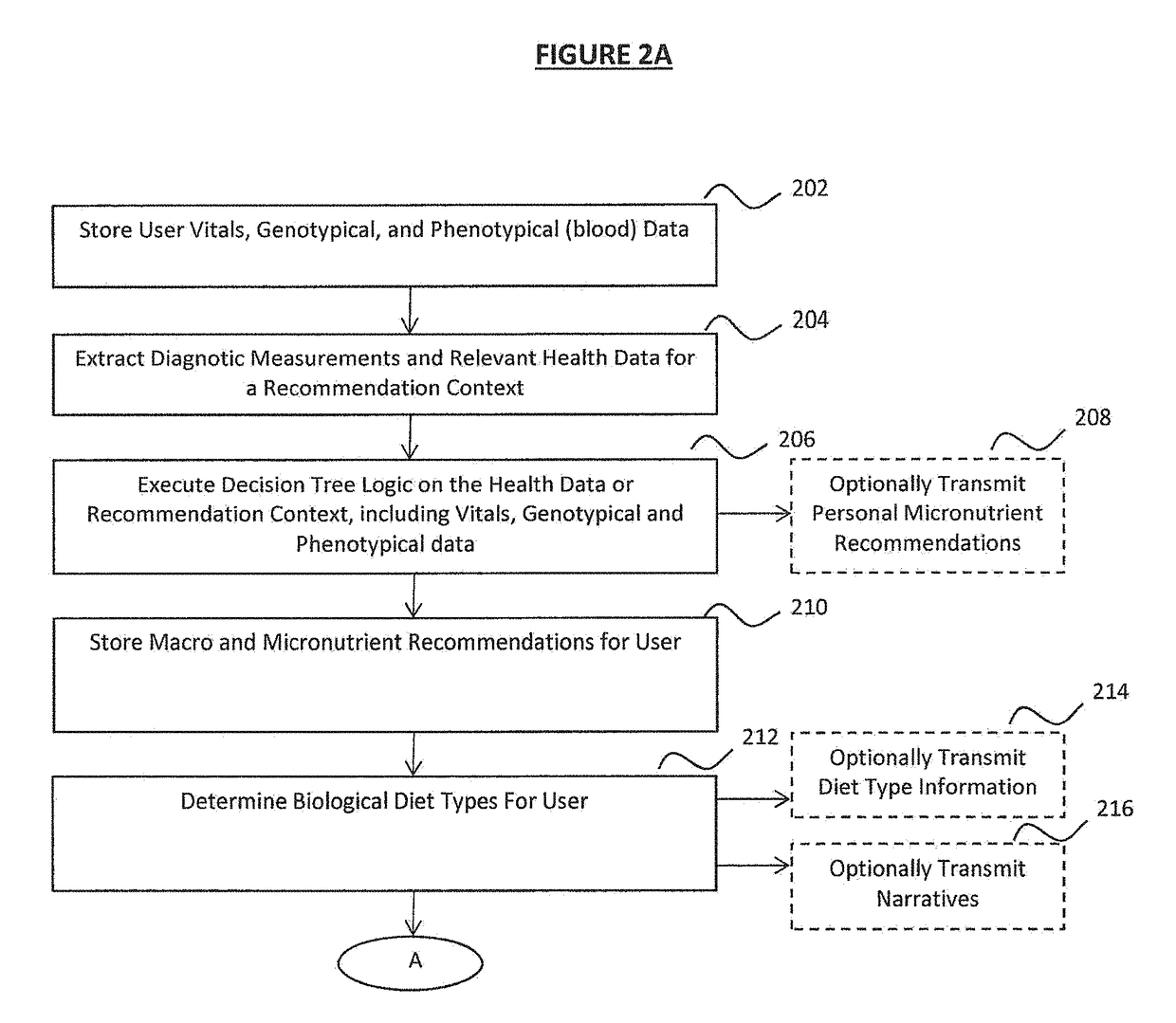 System and method for implementing meal selection based on vitals, genotype and phenotype