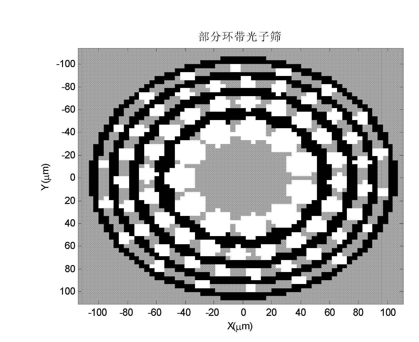 Method for manufacturing array phase zone photon sieve dodging device