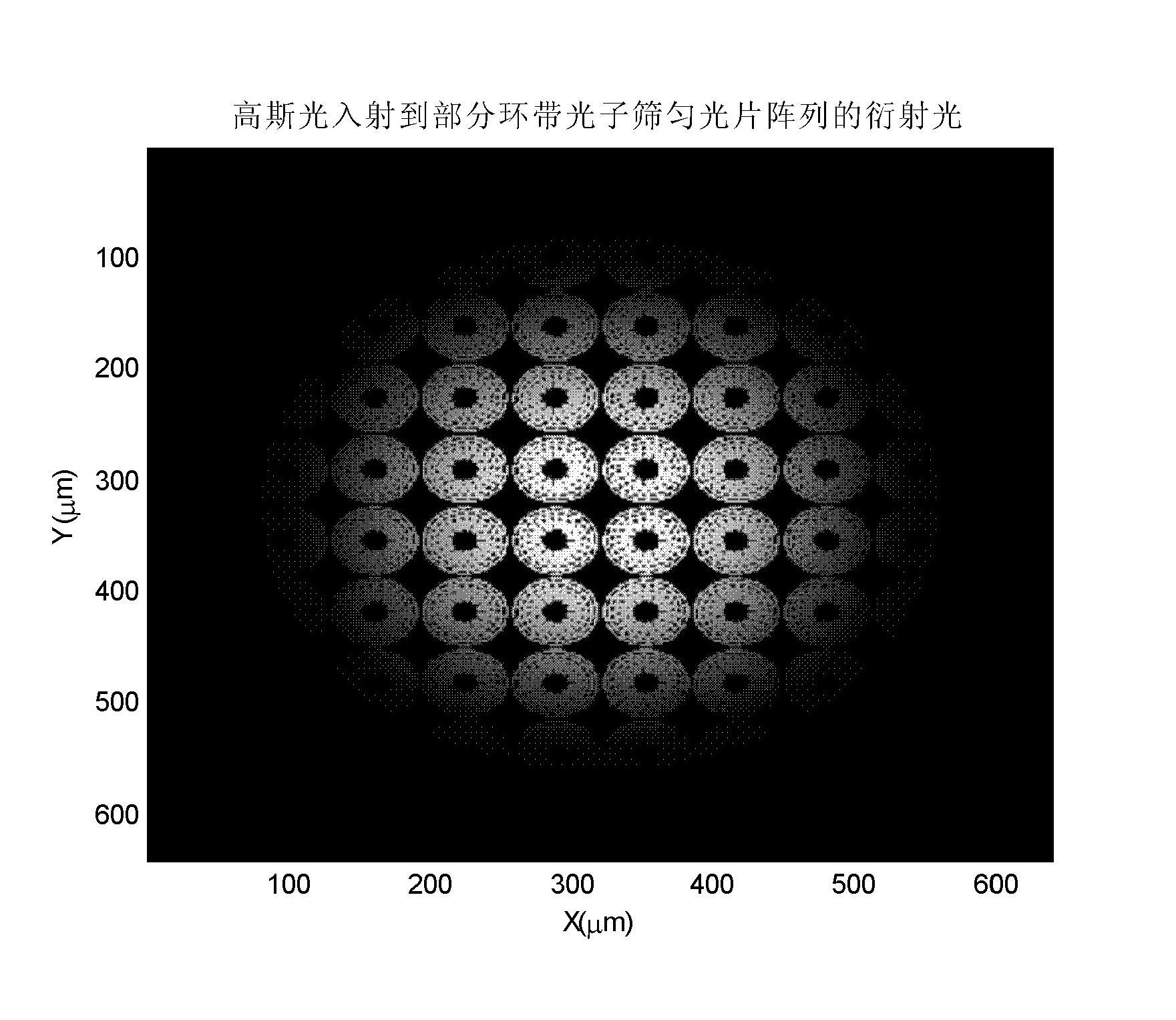 Method for manufacturing array phase zone photon sieve dodging device