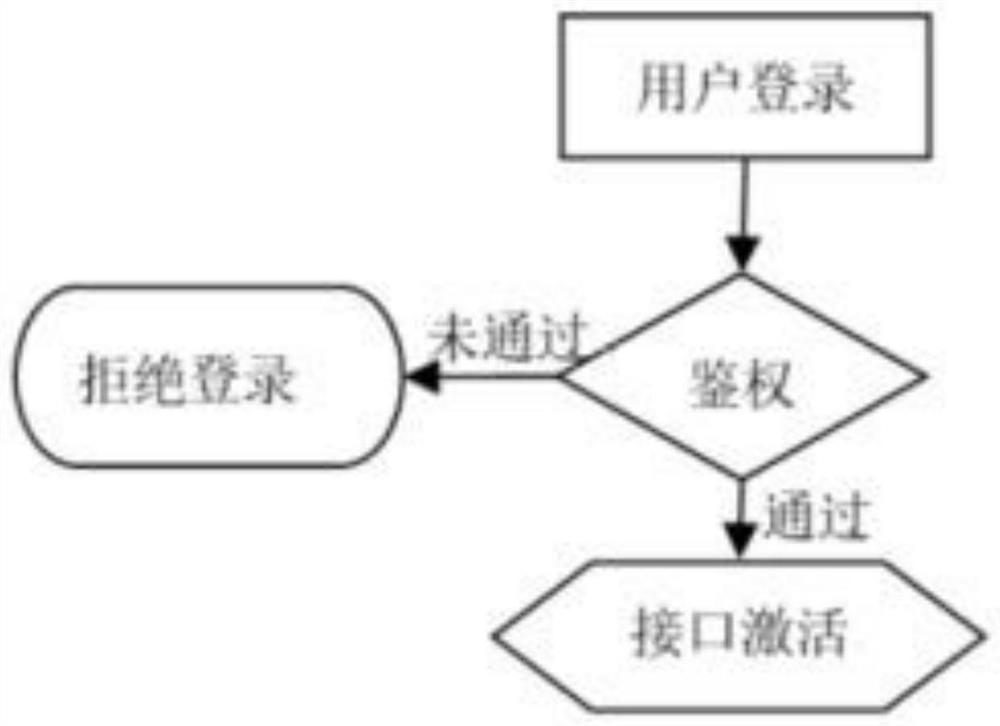 Handheld platform containerization implementation method and system