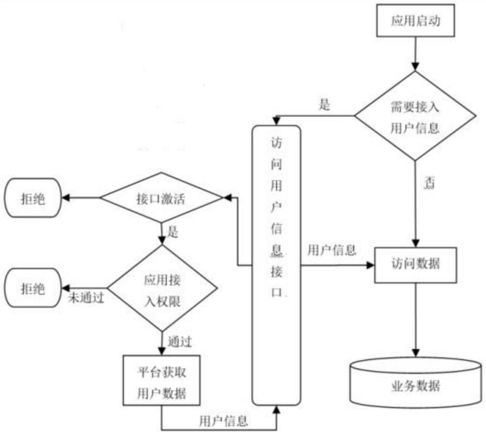 Handheld platform containerization implementation method and system