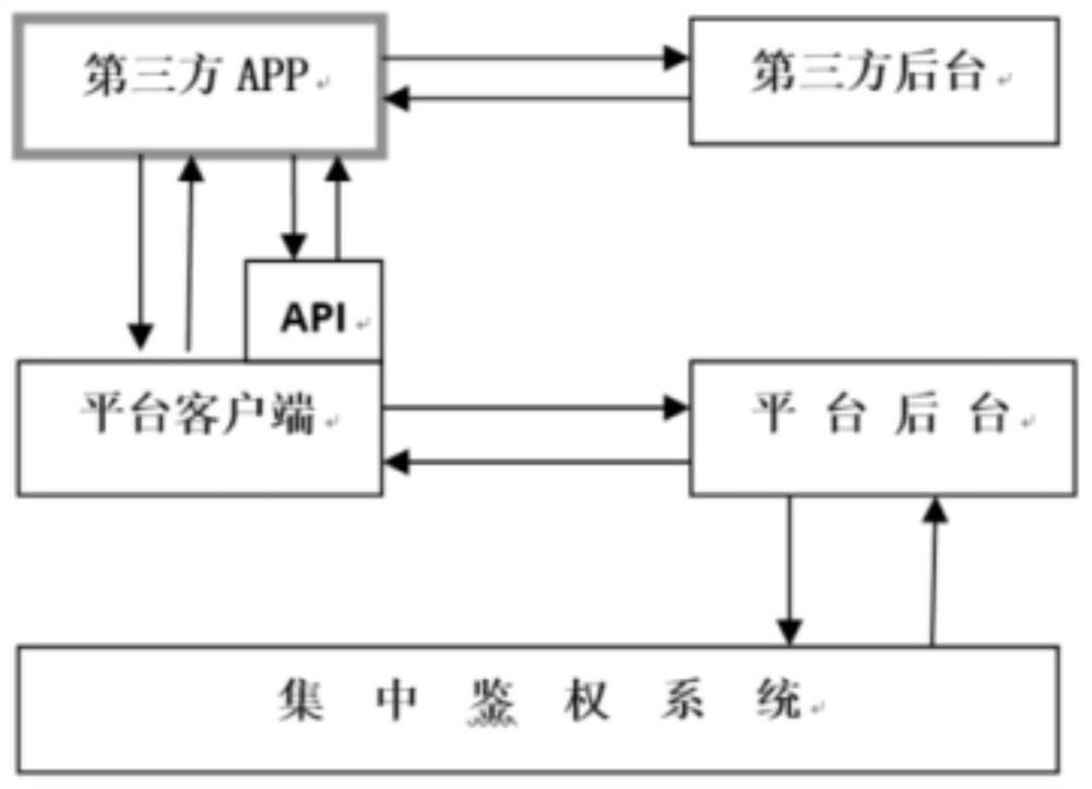 Handheld platform containerization implementation method and system