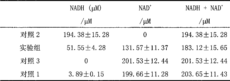 Method for regeneration of oxidized coenzyme I using whole cell biotransformation